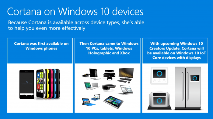 Cortana on laajentumassa seuraavaksi Windows 10 IoT Core -laitteisiin.