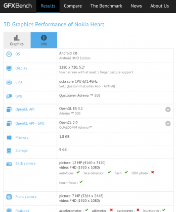 "Nokia Heart" GFXBenchissä.