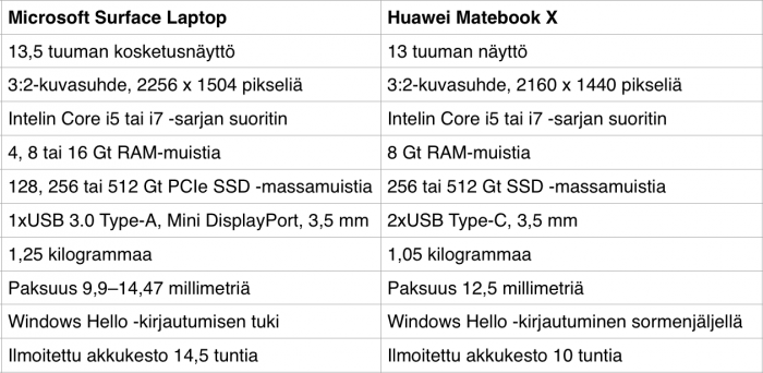 Surface Laptop vs MateBook X