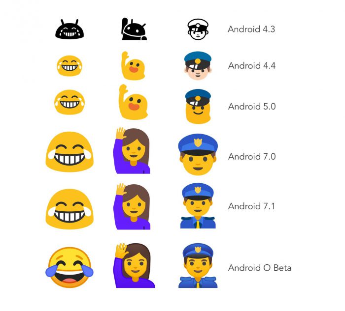 Näin Androidin emojit ovat kehittyneet. Kuva: Emojipedia.