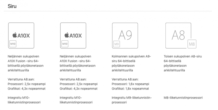 iPad Pro 12,9, iPad Pro 10,5, iPad, iPad mini 4.