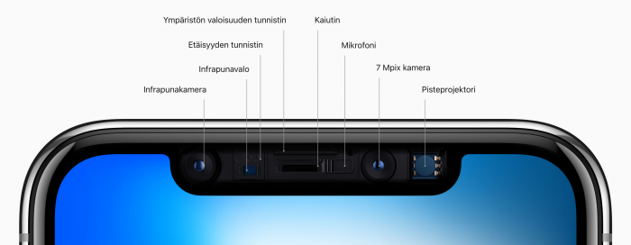 iPhone X:n etukameraa tukevat infrapunasensorit.