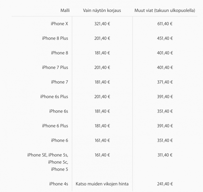 Applen korjaushinnat eri iPhone-malleille.