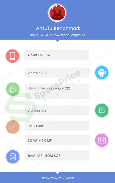 Nokia 2 AnTutun tiedoissa.