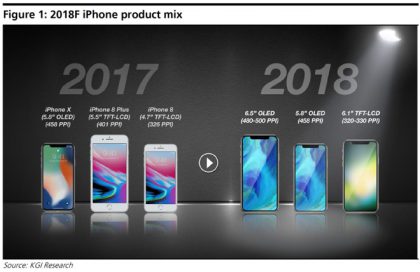 Tällaista uutta iPhone-mallistoa analyytikko Ming-chi Kuo on ennustanut jo viime marraskuusta asti tälle syksylle.
