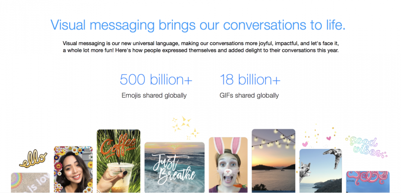 Facebook Messengerissä jaetaan 1,7 miljardia emojia päivässä.