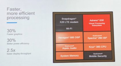 Snapdragon 845 koostuu useista eri osista.