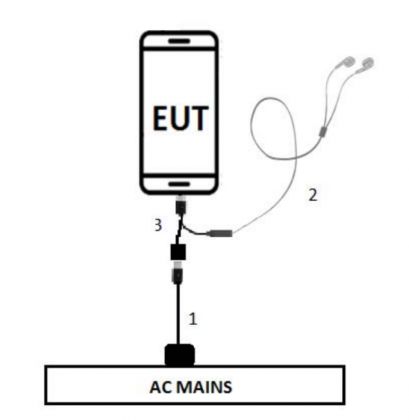FCC:n dokumentit kertovat saman liitännän toimivan sekä lataukseen että äänentoistoon sekä vihjaavat adapterista.