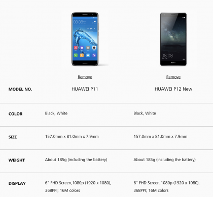 Huawei P11 ja P12 -nimet vilahtavat jo Huawein sivuilla. Todellisia tietoja niistä ei kuitenkaan vielä kerrota.