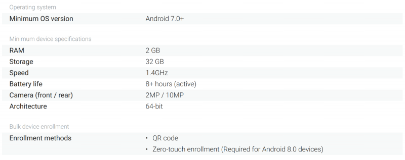 Android Enterprise Recommended -laitevaatimukset älypuhelimille alkuvaiheessa. Vaatimuksia päivitetään jatkossa Android-julkaisujen yhteydessä.
