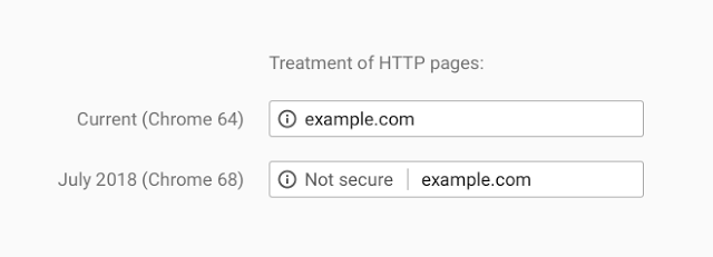 Google Chrome alkaa merkitä kaikki salaamattomat sivut turvattomiksi.