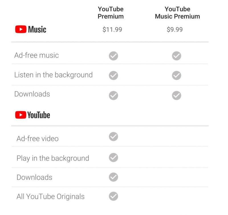 YouTuben eri versiot vertailussa.