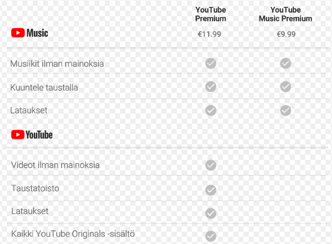 YouTuben tilauspalvelujen hinnoittelu.