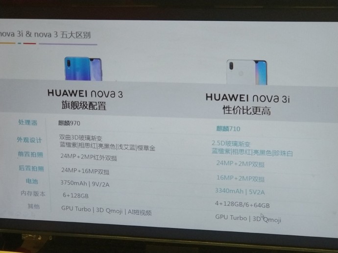 Huawei Nova 3 vs. Nova 3i.