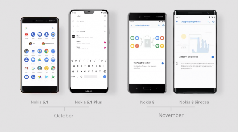 Nokia-puhelinten Android 9 Pie -päivitysten aikataulua.