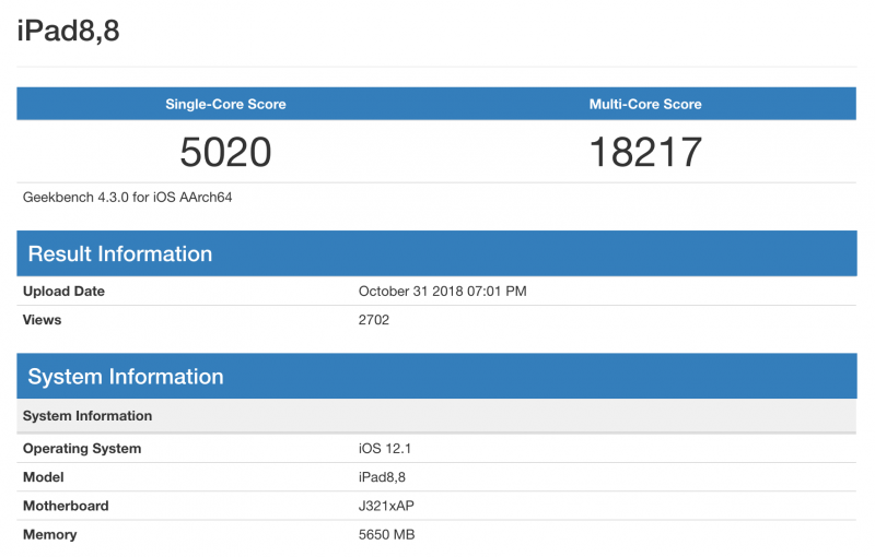 GeekBench-tulos uudelle iPad Prolle.