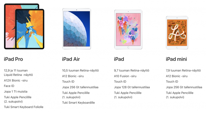 Applen iPad-mallisto jatkossa.