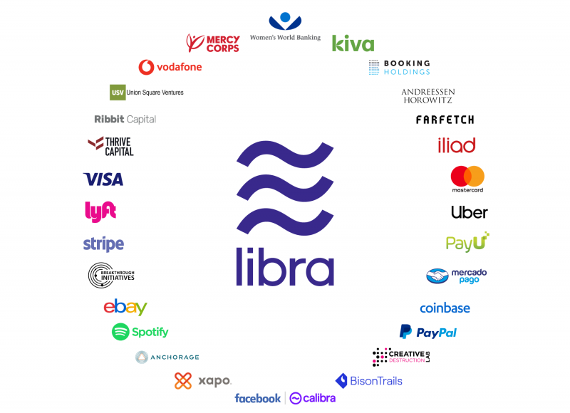 Libra-projektin alun perin julkistetut kumppanit.