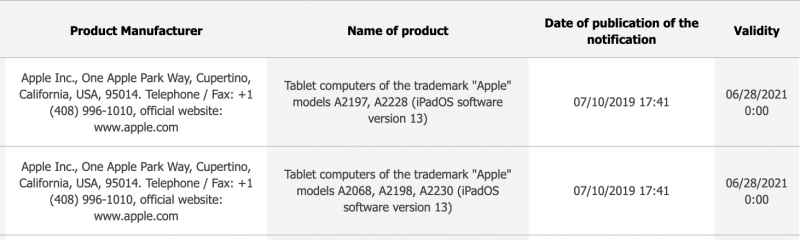 Uudet rekisteröidyt iPad-mallit tietokannassa.