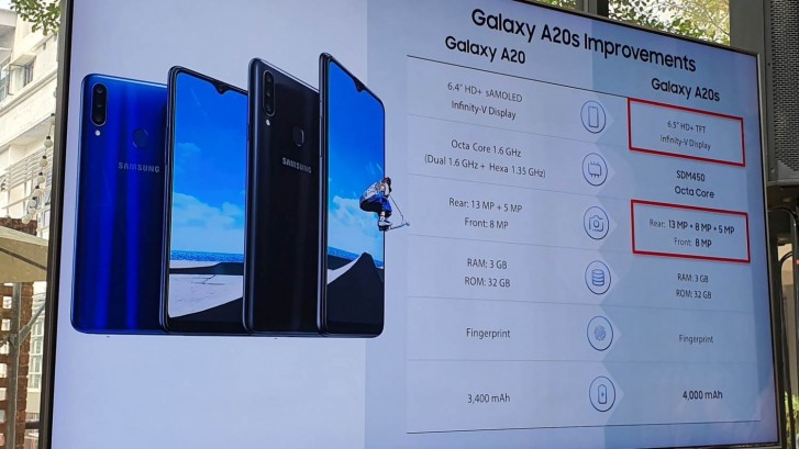 Samsung Galaxy A20s esiteltiin Malesiassa. Kuva: Amanz.my.