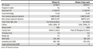 KGI Securitiesin vertailu odotetuista uuden iPhone 5S:n ja edullisemman iPhonen ominaisuuksista