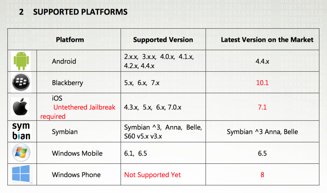 Not support yet. BLACKBERRY И iphone графики. FINFISHER. Minimal Version of supportable Android.