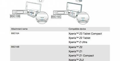 Ainakin toistaiseksi esittelemätön Xperia Tablet Z3 Compact mainitaan Sonyn Bluetooth-kaiuttimen käyttöoppaassa