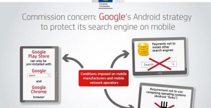 EU-komission havainnollistava kuva sen syytöksistä Googlen Android-toiminnan epäkohdista.