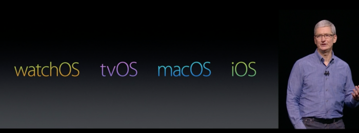 watchOS + tvOS + macOS + iOS.