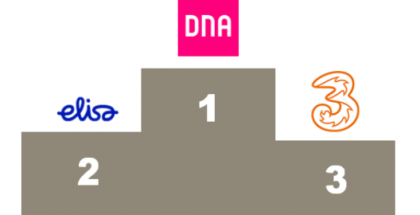 DNA ja Elisa ovat maailman eniten SIM-korttia kohden dataa siirtäviä operaattoreita. Perässä tulee Itävallan 3.