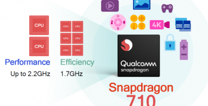 Kahdeksanytiminen Snapdragon 710 koostuu kahdesta teho- ja kuudesta säästöytimestä.