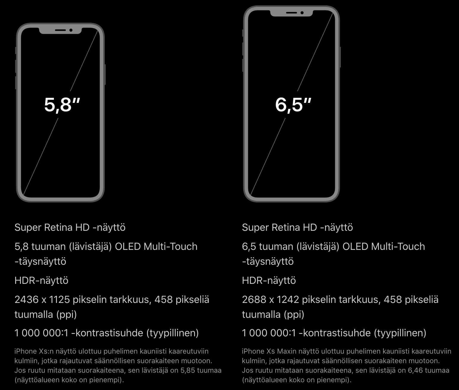 Размер экрана 12 pro. Iphone XS XS Max XR Размеры. Iphone XS Max Размеры. Айфон XS Max диагональ экрана. Айфон 10 XS Max Размеры.