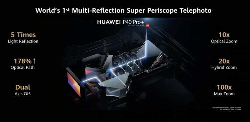 P40 Pro+:n periskooppikameran rakenne.