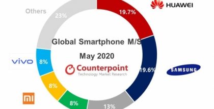 Counterpointin tilasto älypuhelintoimituksista toukokuussa 2020.