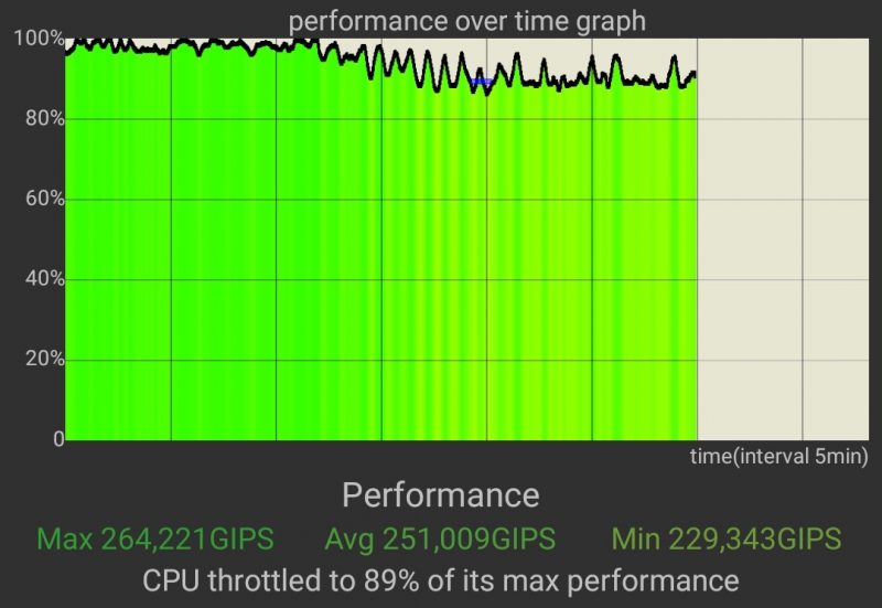CPU Throttling -testi, Asus ROG Phone 3 X-tilassa.
