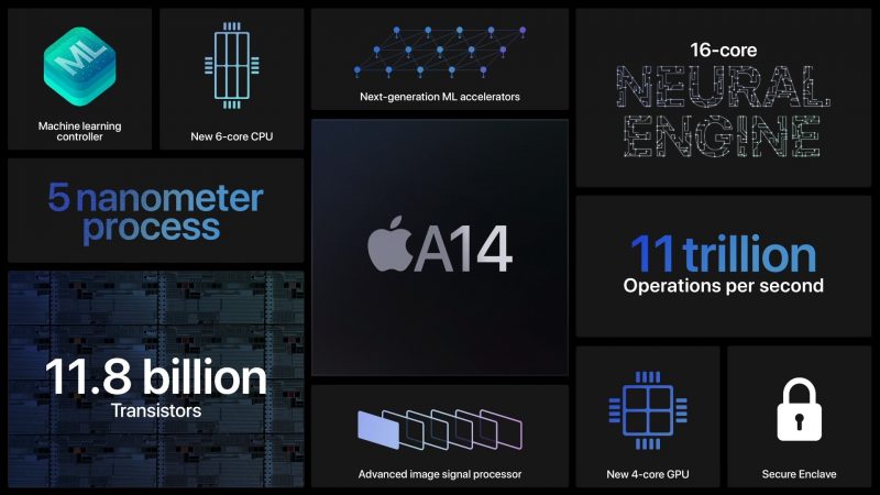 Applen A14 Bionicista kertomia faktoja.