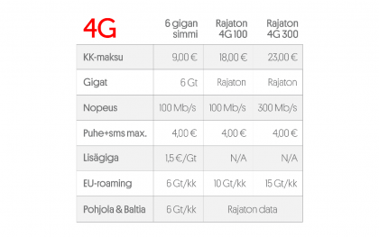Moi Mobiili Kokemuksia Mobiili Fi