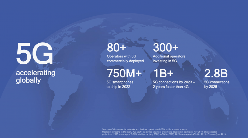 Qualcomm odottaa 5G:lle nopeaa kasvua.