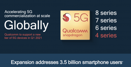 Qualcomm tuo 5G:n 4-sarjan järjestelmäpiirissä alkuvuodesta 2021.