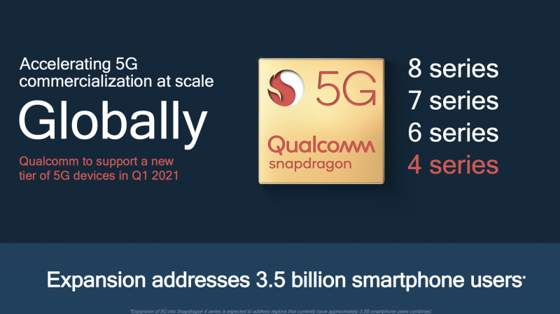 Qualcomm tuo 5G:n 4-sarjan järjestelmäpiirissä alkuvuodesta 2021.