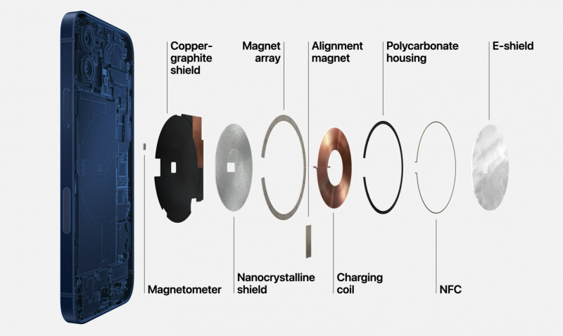 iPhone 12 -puhelinmallit sisältävät magneettikehän takapintansa alla latauskelan ympärillä.