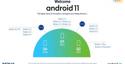 Nokia-puhelinten alkuperäinen, lokakuussa 2020 julkaistu Android 11 -päivitysaikataulu.
