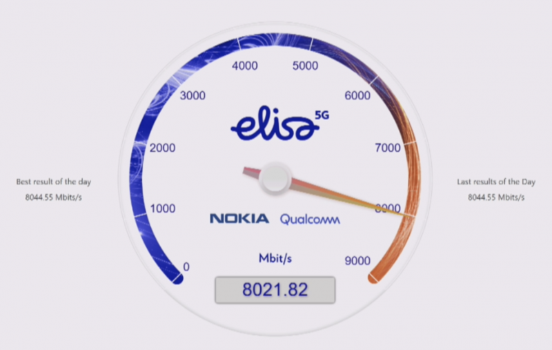 Elisan, Nokian ja Qualcommin testissä saavutettiin yli 8 Gbit/s -latausnopeus.