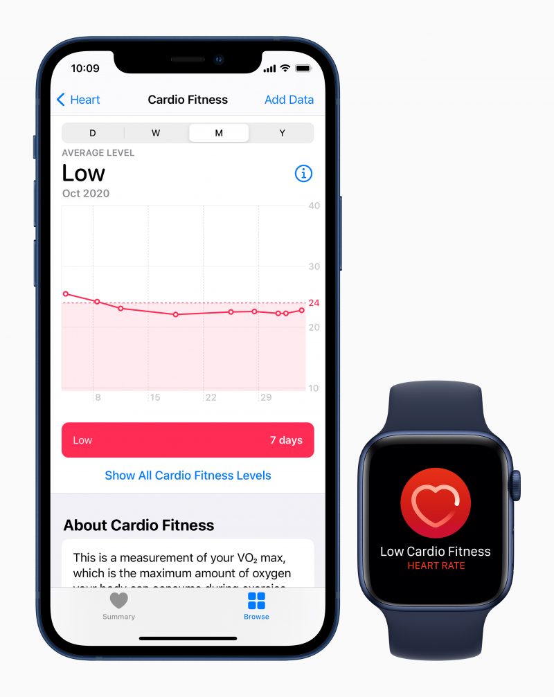watchOS 7.2:n myötä Apple Watch ja iPhone osaavat kertoa enemmän sydämen terveydestä.