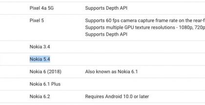 Nokia 5.4 on jo listattu Googlen ARCorea tukevien laitteiden listalle.