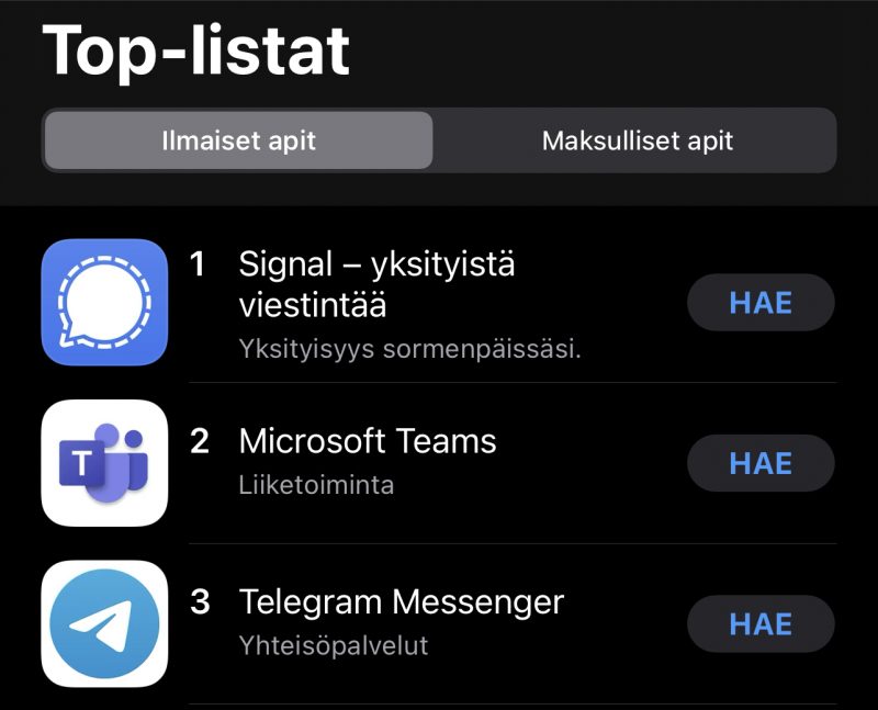 Signal ja Telegram ovat nousseet sovelluskauppojen kärkisijoille. Tässä tilanne maanantai-iltapäivältä 11. tammikuuta App Storesta.