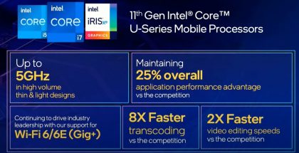 Intel julkisti uusia Tiger Lake-U -suorittimia.