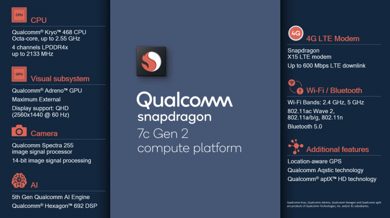 Qualcomm Snapdragon 7c Gen 2:n ominaisuuksia.