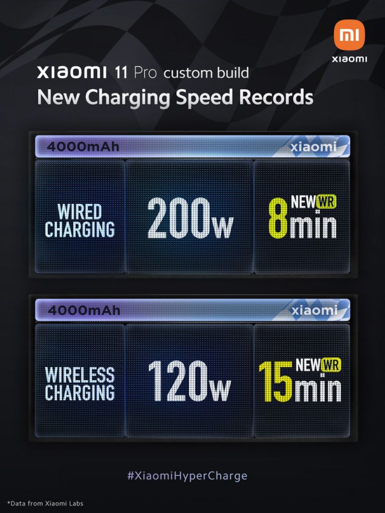 Xiaomin esittelemät pikalatausteknologiat ovat toistaiseksi nopeimmat älypuhelimissa.
