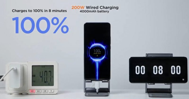 Xiaomin 200 watin langallinen pikalataus täyttää 4 000 milliampeeritunnin akun 8 minuutissa.